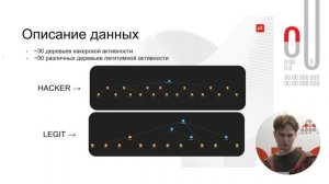 Тимур Смирнов | Охота на хакеров: анализируем графы запусков процессов