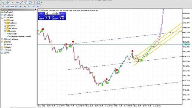 The Only accurate signal forex trading Bot | Spike detector and notification