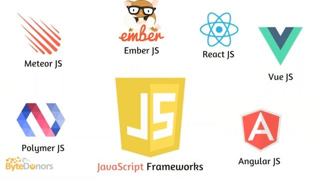 TOP 4 PROGRAMMING LANGUAGES TO LEARN IN 2020