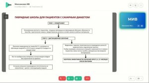 41. ТЕРАПЕВТИЧЕСКОЕ ОБУЧЕНИЕ ПАЦИЕНТОВ ...