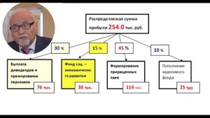 ОСОБЕННОСТИ ПРОИЗВОДСТВЕННОГО КООПЕРАТИВА