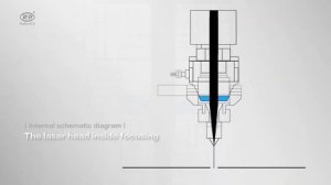 RuiDa laser Controller RDC6563F standalone fiber cutting control system