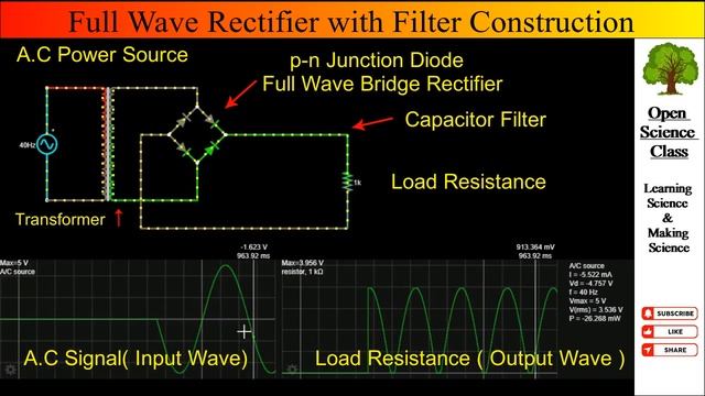 Basic Concepts |p-n Junction Diode | Full Wave Rectifier With Filter | Open Science Class