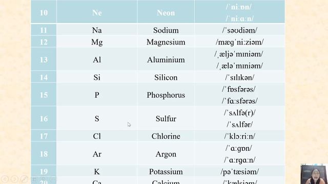 Chủ đề: NGUYÊN TỐ HÓA HỌC GVTH: Cô Kim смотреть онлайн