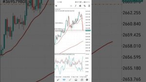 Gold trading открываем сделки по золоту. Наша цель - 1000$