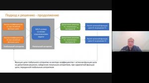 Максим Гончаров - Комбинация глобальных и локальных методов математической оптимизации