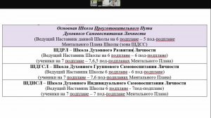 23.11.2024 28-я Межрегиональная Конференция Духовных Школ. Продолжение