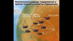 Пришло время публиковать возможности некоторых наших ракет по дистанции и времени подлёта.