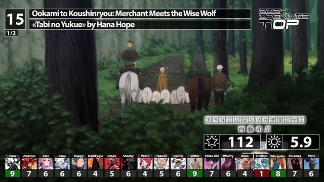 Топ аниме-опенингов by cardfight (2024)