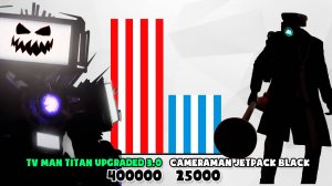 😬СРАВНЕНИЕ СИЛ ТВМЕНОВ И КАМЕРАМЕНОВ