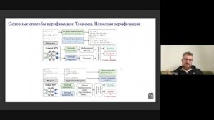 Екатерина Строева - Обзор методов формальной верификации нейронных сетей