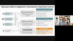 Александр Собенников, Александра Московко - Оптимизация цикла измельчения цемента