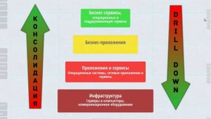Naumen Network Manager