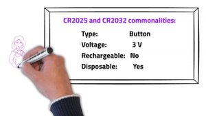 CR2025 vs CR2032 – What is the Difference Between These Batteries