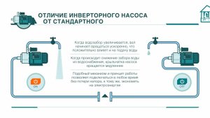 Инверторные насосные станции с wi-fi модулем и без по цене стандартной станции с гидроаккумулятором