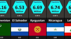 World Population All Countries and Territories (Население мира Все страны и территории)
