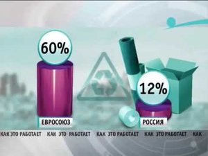 Процесс переработки бумаги