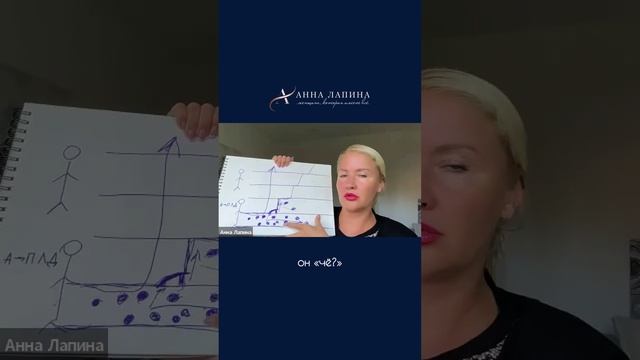Зачем нам работать над собой? #анналапина #бессознательное