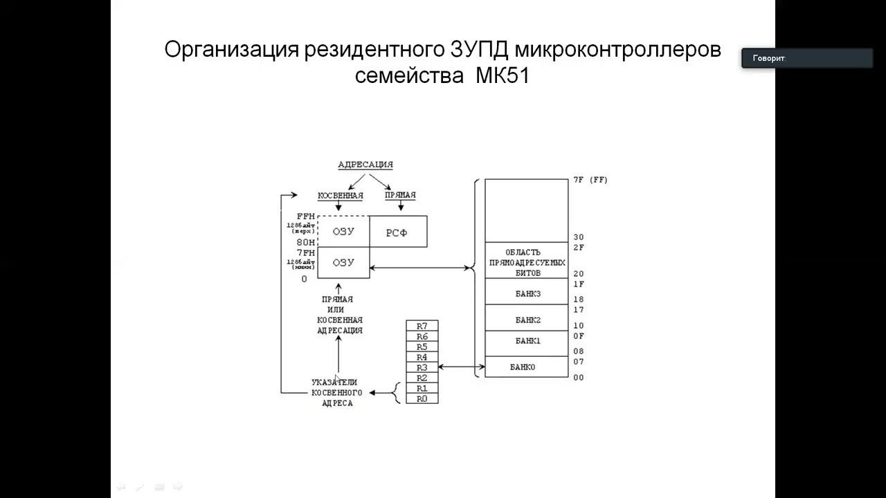 Лекция по микропроцессорам 03.04.2023