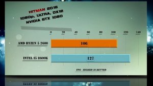 Ryzen 5 2600 vs i5 8600K Benchmarks | Gaming Tests Review & Comparison