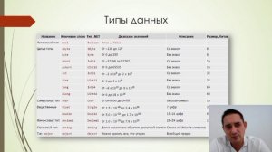 Лекция № 3 "Основы программирования"