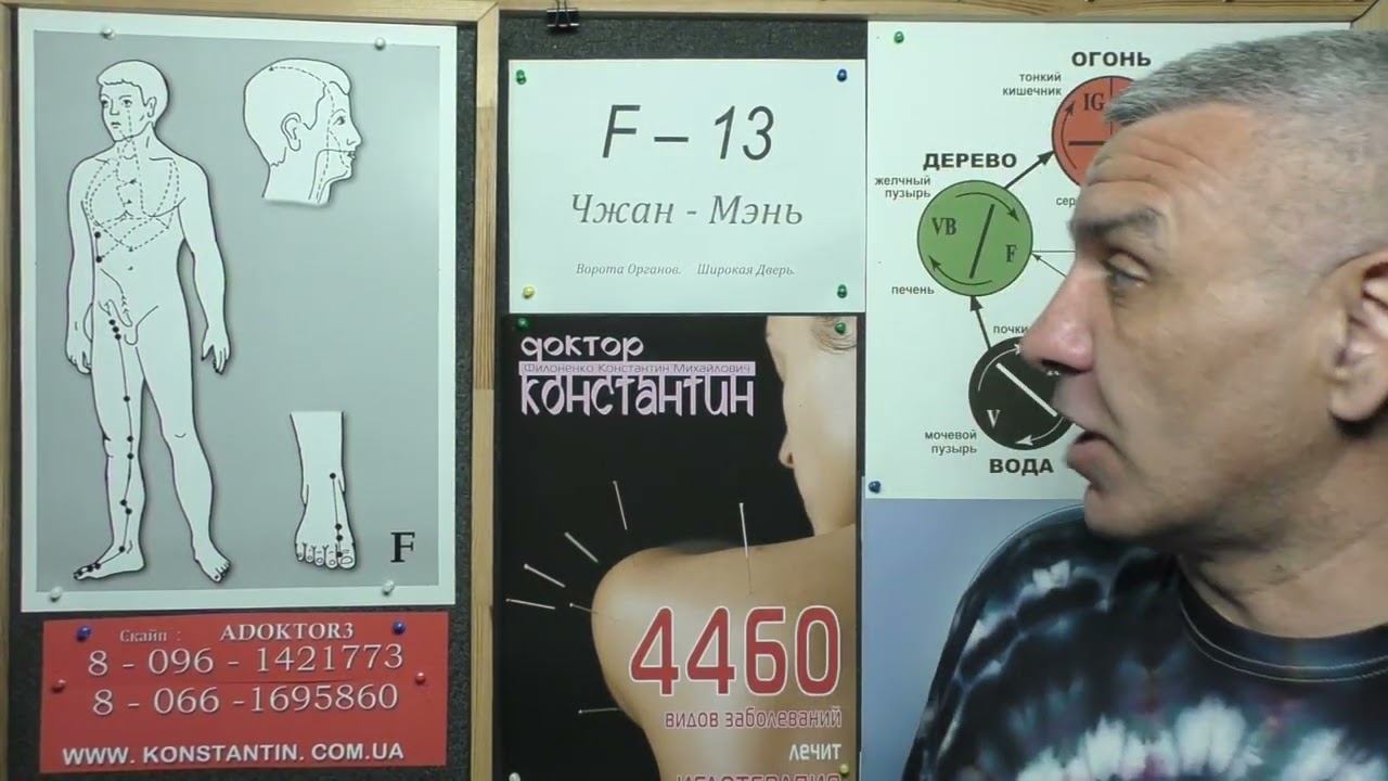 Точка МО-органа Селезенки