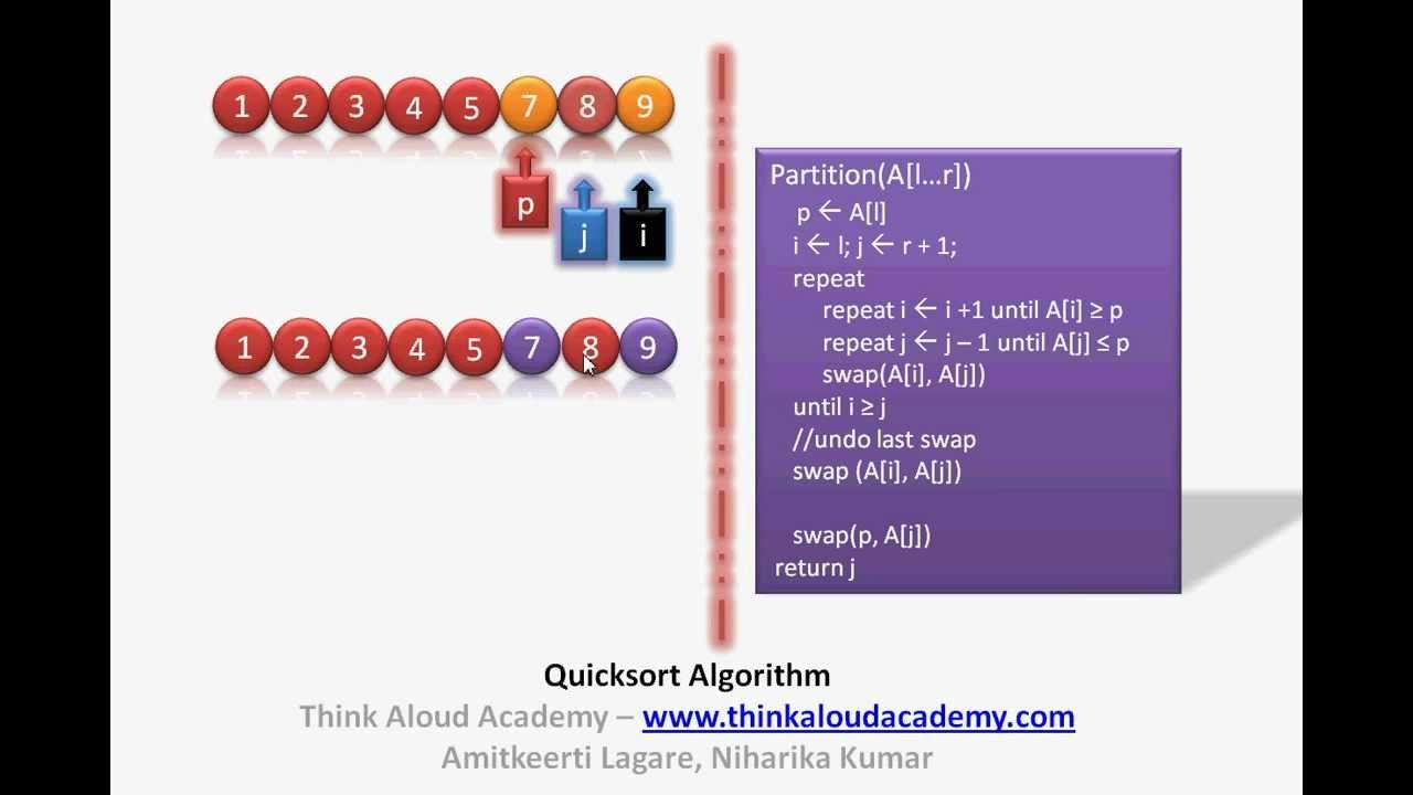 Quicksort Algorithm : Quick Sort Algorithm : Divide and Conquer Technique : Think Aloud Academy