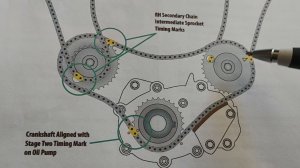 Timing Chain Alignment Procedure Easy LY7 (SV6) (HFV6)
