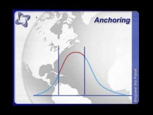 Storytelling Format Ross Jeffries RACE Anchoring The Game: NLP LRH Stacking Realities KnuckleClaw