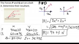 Tabulation Technique for Resultant of Forces and Its Direction/Angle - Statics, Physics