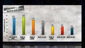 Ryzen 5 1600X vs Kaby Lake Benchmarks vs i7 7700K / i5 7600K / 7500 / 7400 / i3 7350K / 7320 / 7100