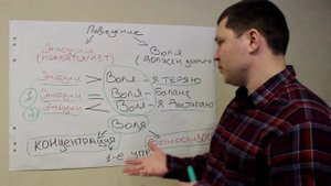 Психология трейдинга. Как контролировать свое поведение