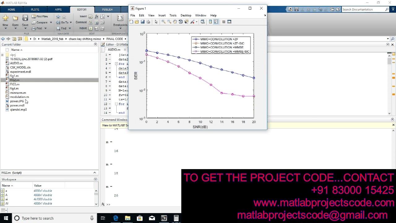 Matlab code for Performance Evaluation of Orthogonal Multi-level Chaos Shift Keying Modulation