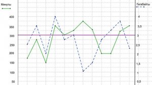 ОГЭ Математика Тарифы