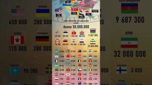 ЧИСЛЕННОСТЬ АЗЕРБАЙДЖАНЦЕВ, ПРОЖИВАЮЩИХ ЗА ПРЕДЕЛАМИ АЗЕРБАЙДЖАНА. Azərbaycanlılar dünyada sayı