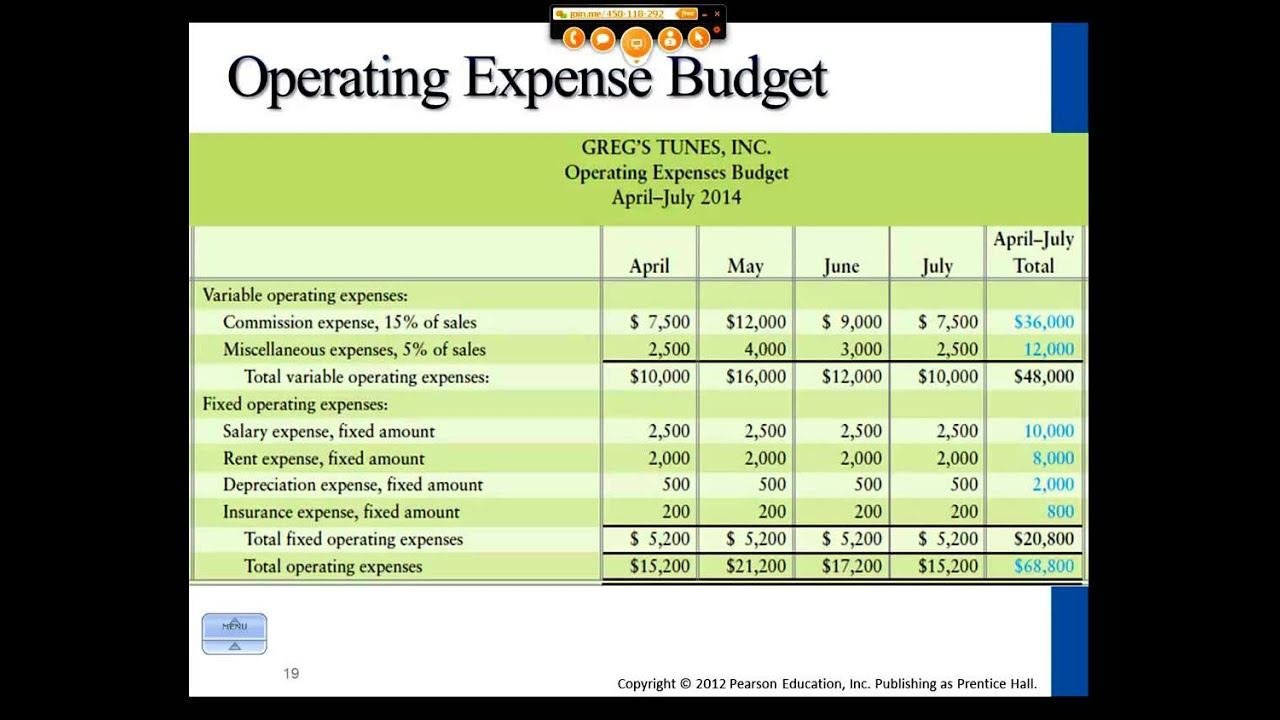 Fixed statements. Budgeted income statement. sales income statement. ifrs income statement. fixed income statement.
