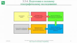 Подготовка к полевому этнографическому исследованию || Дизайн-мышление (словарь) #designthinking