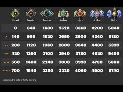 MMR (2130-2300) Day 1 смотреть онлайн