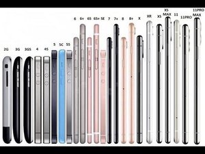 Эволюция iPhone
