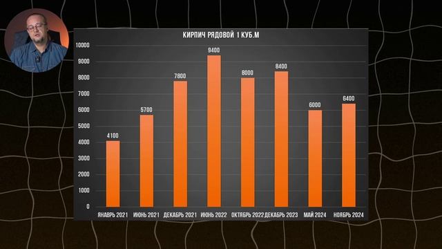 Цены на стройматериалы взлетят ⁉️ Что нас ждет в 2024 - 2025 ⁉️