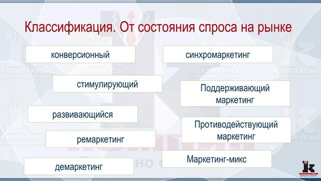 2.1.4 Виды фармацевтического маркетинга смотреть онлайн