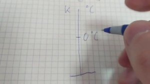 Физика. Идеальный газ #physics #физика