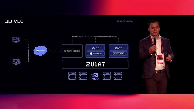 ODD. Termidesk & zVirt - современное цифровое рабочее место для каждого. Денис Мухин, ГК «Астра»