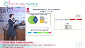 Олина А.А. «Новые возможности модификации образа жизни и сохранения репродуктивного здоровья»