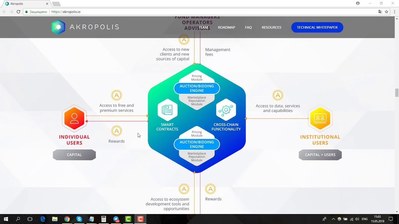 Acropolis - платформа для пенсионных фондов на блокчейн технологии