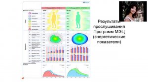 Результаты прослушивания Программ МЭЦ (энергетические показатели)