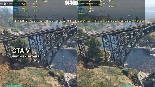 GTX 1660 Super vs GTX 1080 | Ryzen 3600