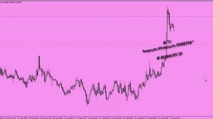 ★★★Угода 3 sl (NZD/USD)Торгова стратегія, * © Інерція* / Торговая система, *Инерция* © Romaniv In