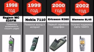 Эволюция мобильных телефонов