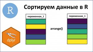 Сортировка данных в R командой arrange() пакета dplyr